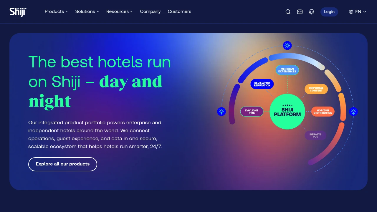 Screenshot of Shiji Group website